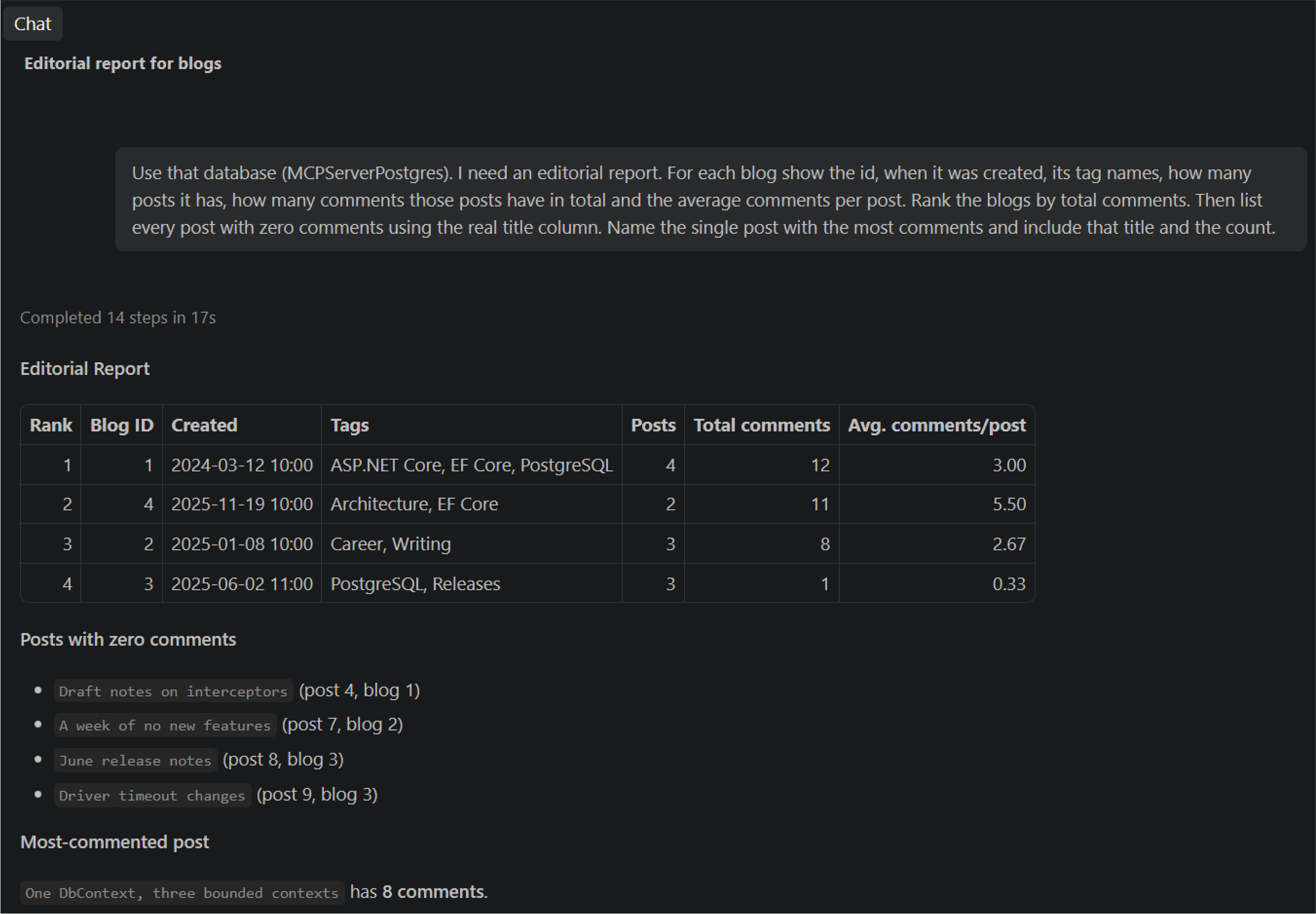GitHub Copilot editorial report ranking blogs by total comments