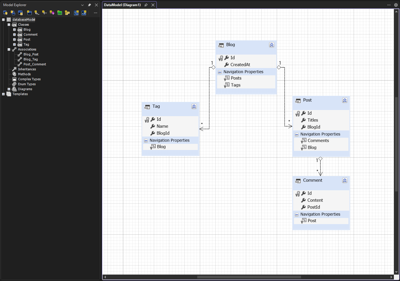 Devart Diagram and Model Explorer UI
