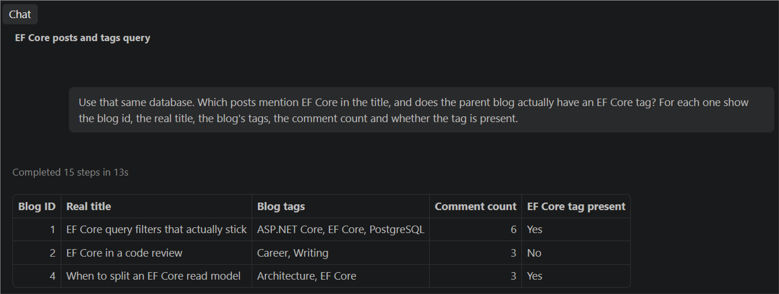 GitHub Copilot tag check for posts whose titles mention EF Core